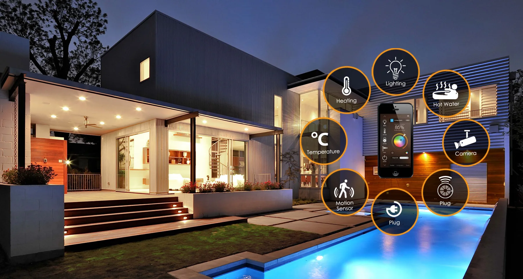Connected home with integrated lighting, temperature, camera, motion, heating, hot water, and plug controls